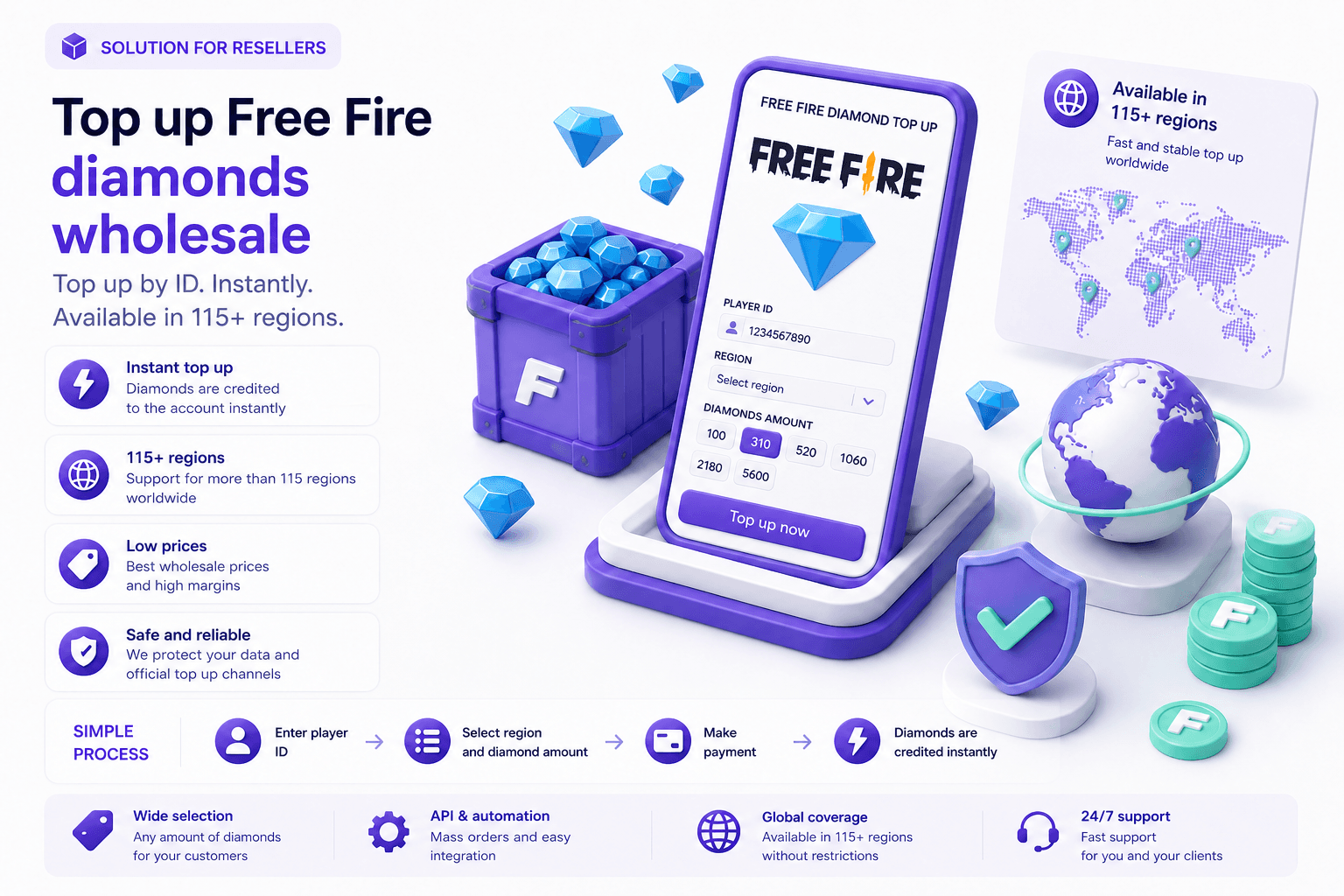 Free Fire wholesale: diamonds, Diamond PIN and bundles for resellers — instant delivery across CIS, MENA, LATAM, Europe and 150+ regions