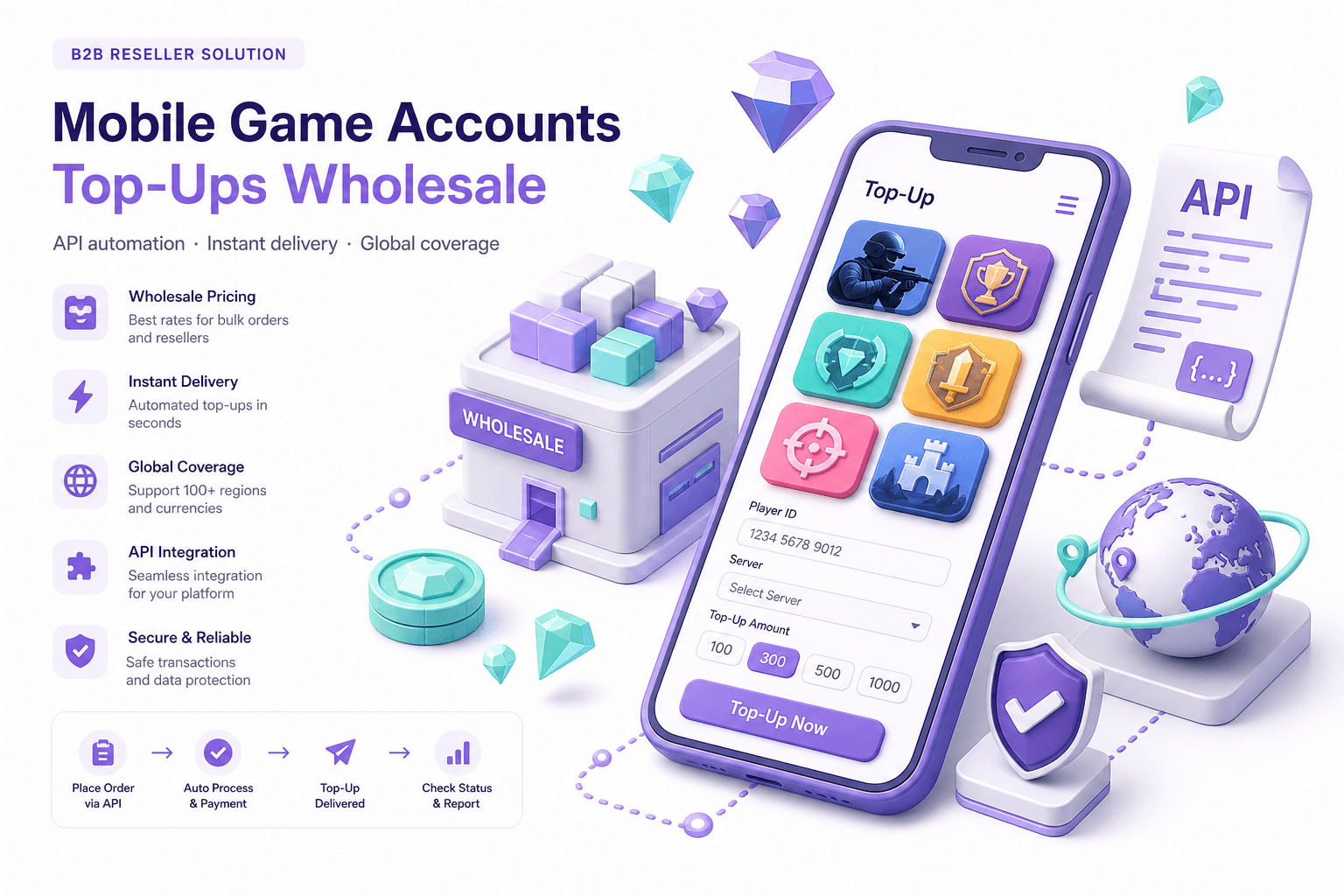 B2B mobile and platform top-ups for resellers — PUBG, Genshin, MLBB, Free Fire, ZZZ, Telegram, Arena Breakout, Brawl Stars