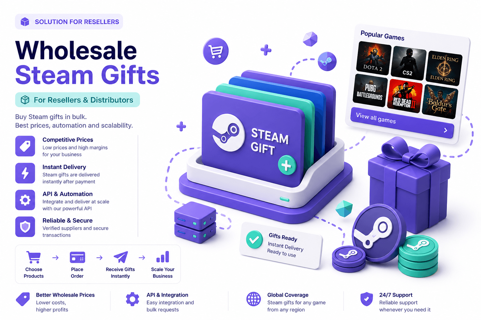 Steam game gifts — automatic wholesale gifting by friend invite link
