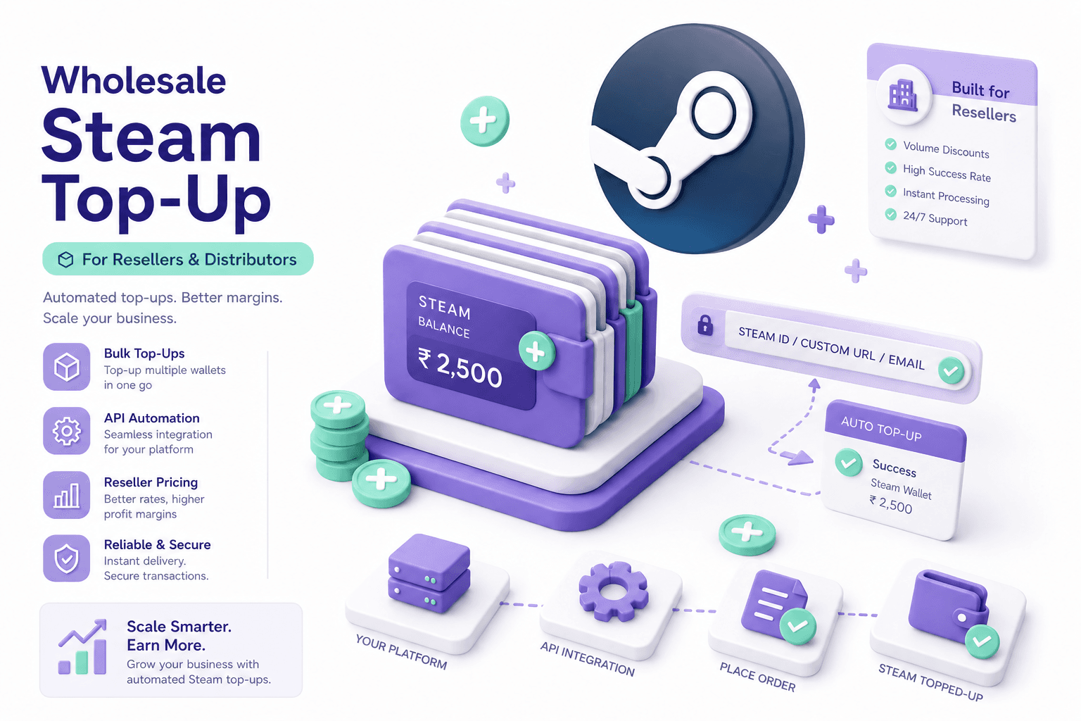 B2B wholesale Steam wallet top-up — automated wallet codes for resellers