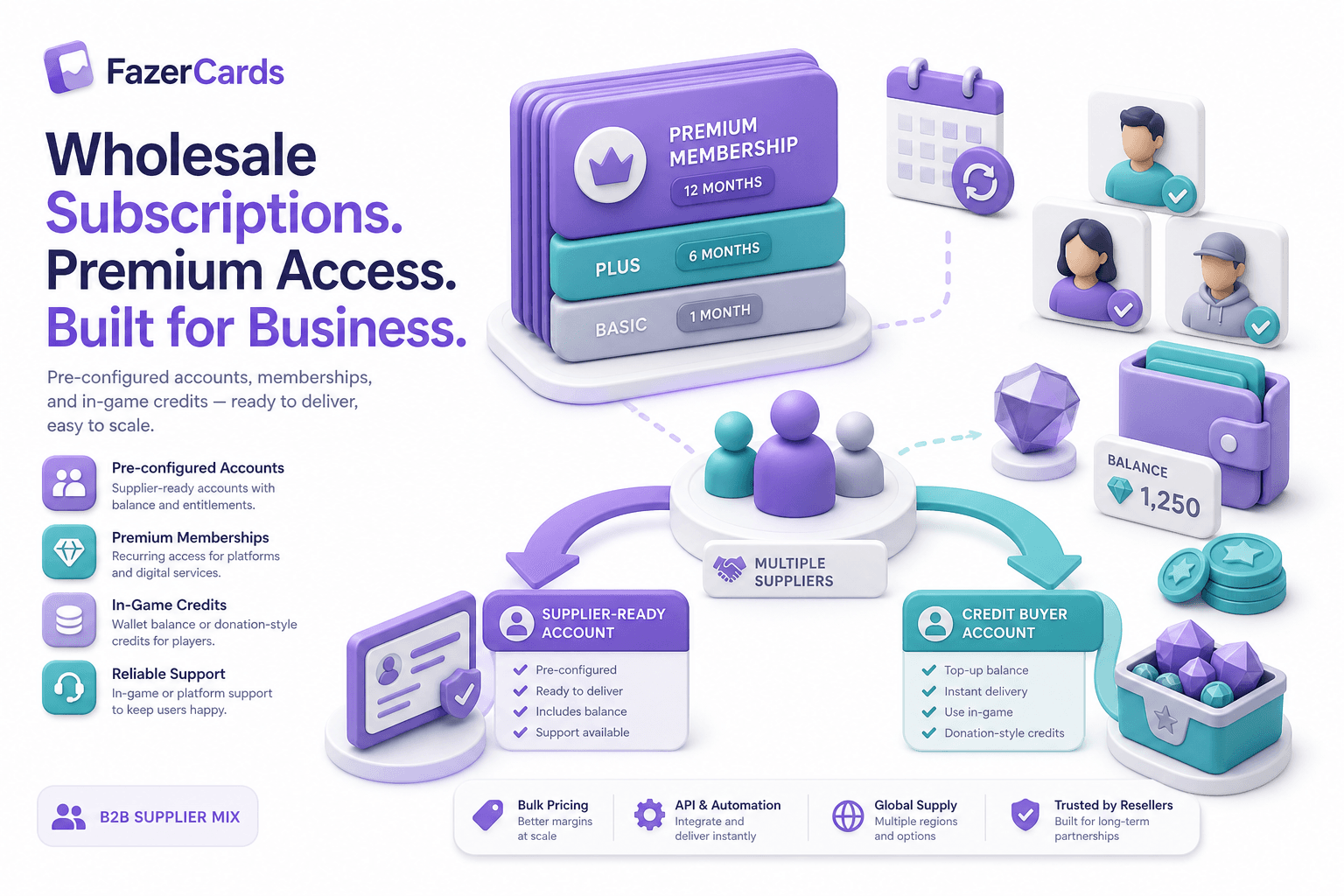 B2B subscriptions, account SKUs, and platform credits for resellers — automated catalog and manual supplier fulfillment